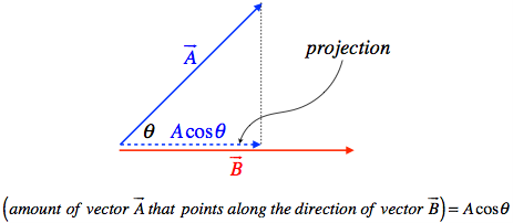 463x202 Vector Multiplication