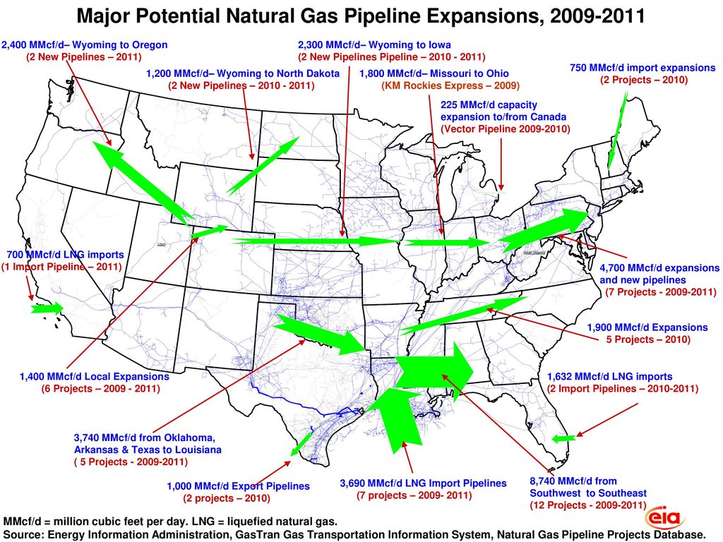 1024x768 Exploring Pipeline Dynamics To Connect New Markets