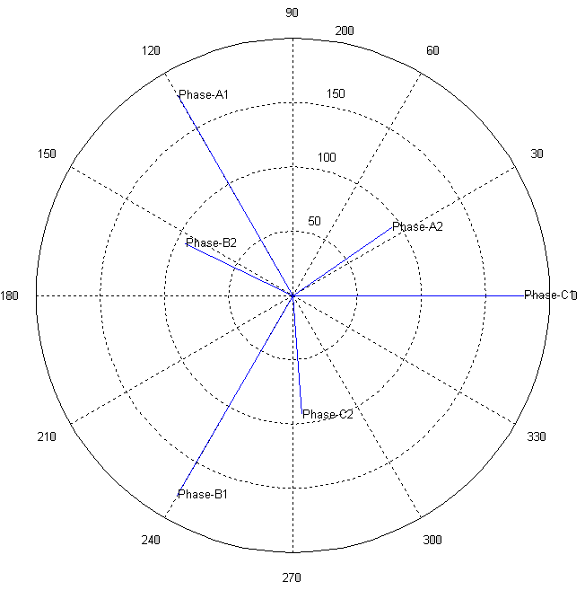 652x657 Phase Vector Plotter