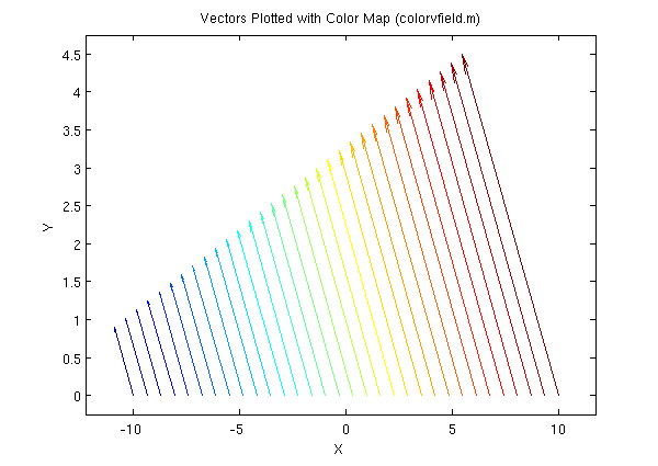 600x425 Colored Vector Field Plotter