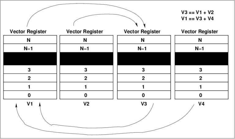 768x455 Vector Processing Futures