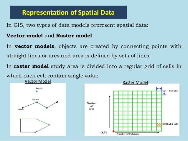 638x479 Conversion Of Existing Data
