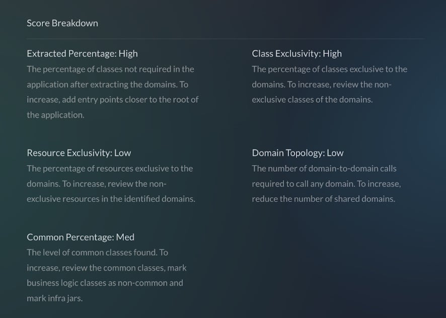 vfunction score breakdown example