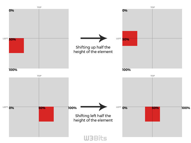CSS Position-based Centering