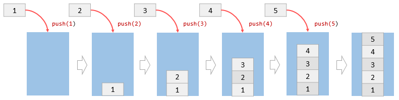 JavaScript Stack Push Operations JavaScript Stack Push Operations