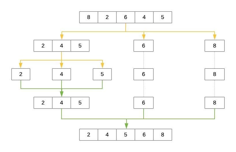 Quick Sort Algorithm