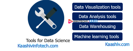  Tools for Data Science