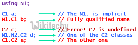 learn c# - c# tutorial - c# namespace - c# examples -  c# programs