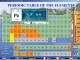 Periodic Table