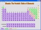 Dhaatu The Periodic Table of Elements