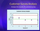 Output Analysis Window