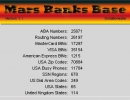 Database Info