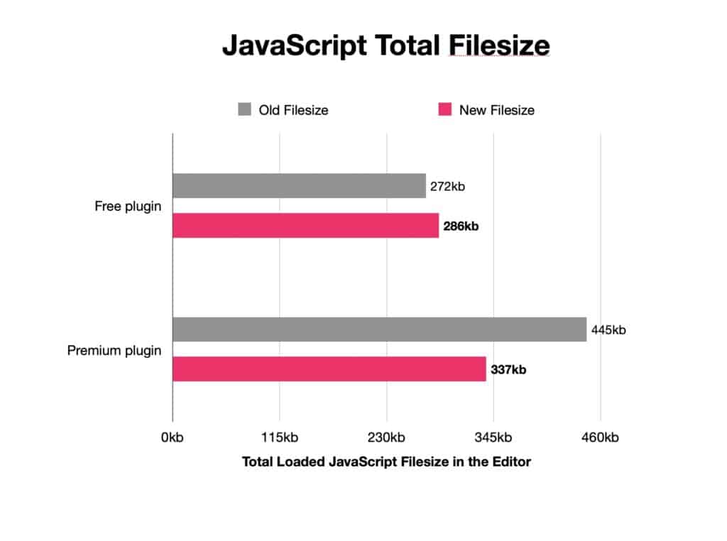 Graph of the decrease of JavaScript total filesize