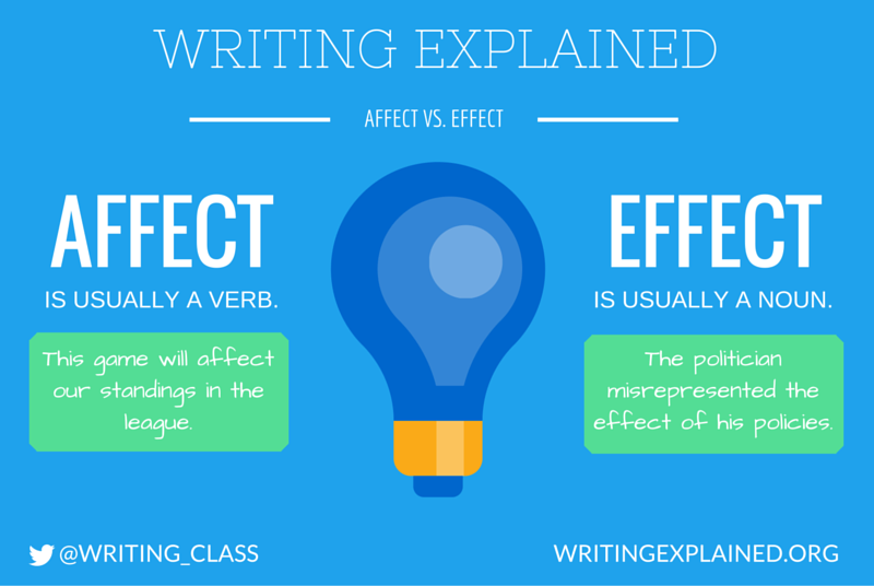 confusing words affect effect