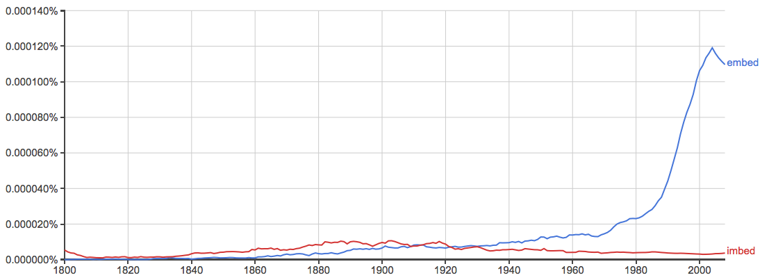 imbed versus embed