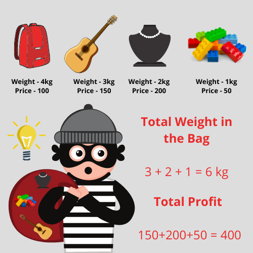 01 Knapsack Problem 1