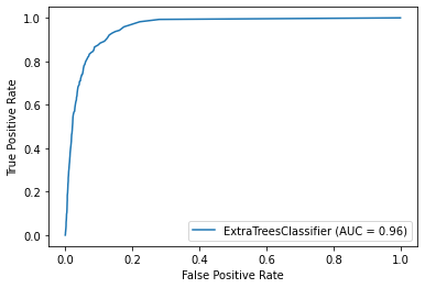 ROCCurve CrimePrediction