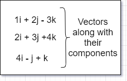 Vectors With Components