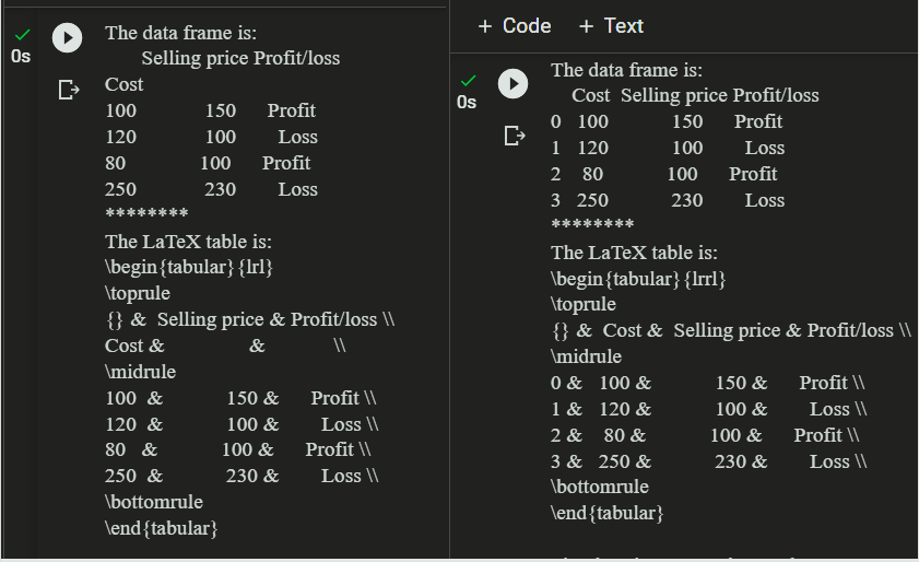 LaTeX With Index Vs Without