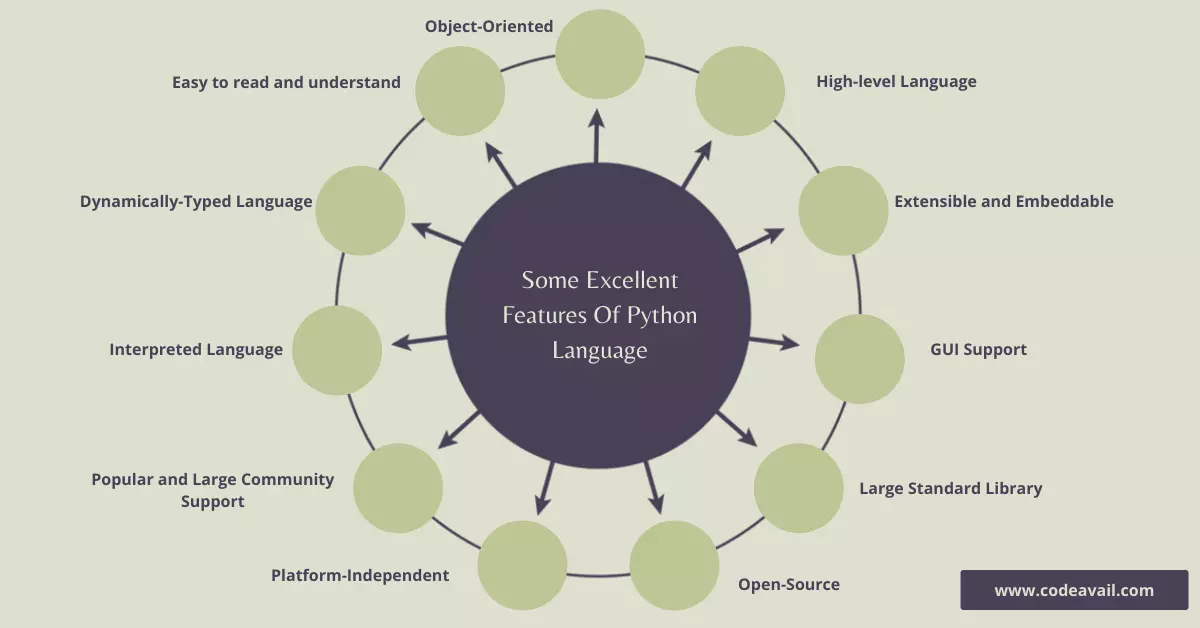 Some Excellent Features Of Python Language