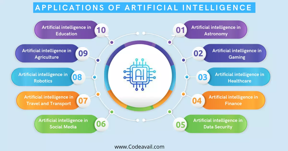 application artificial intelligence