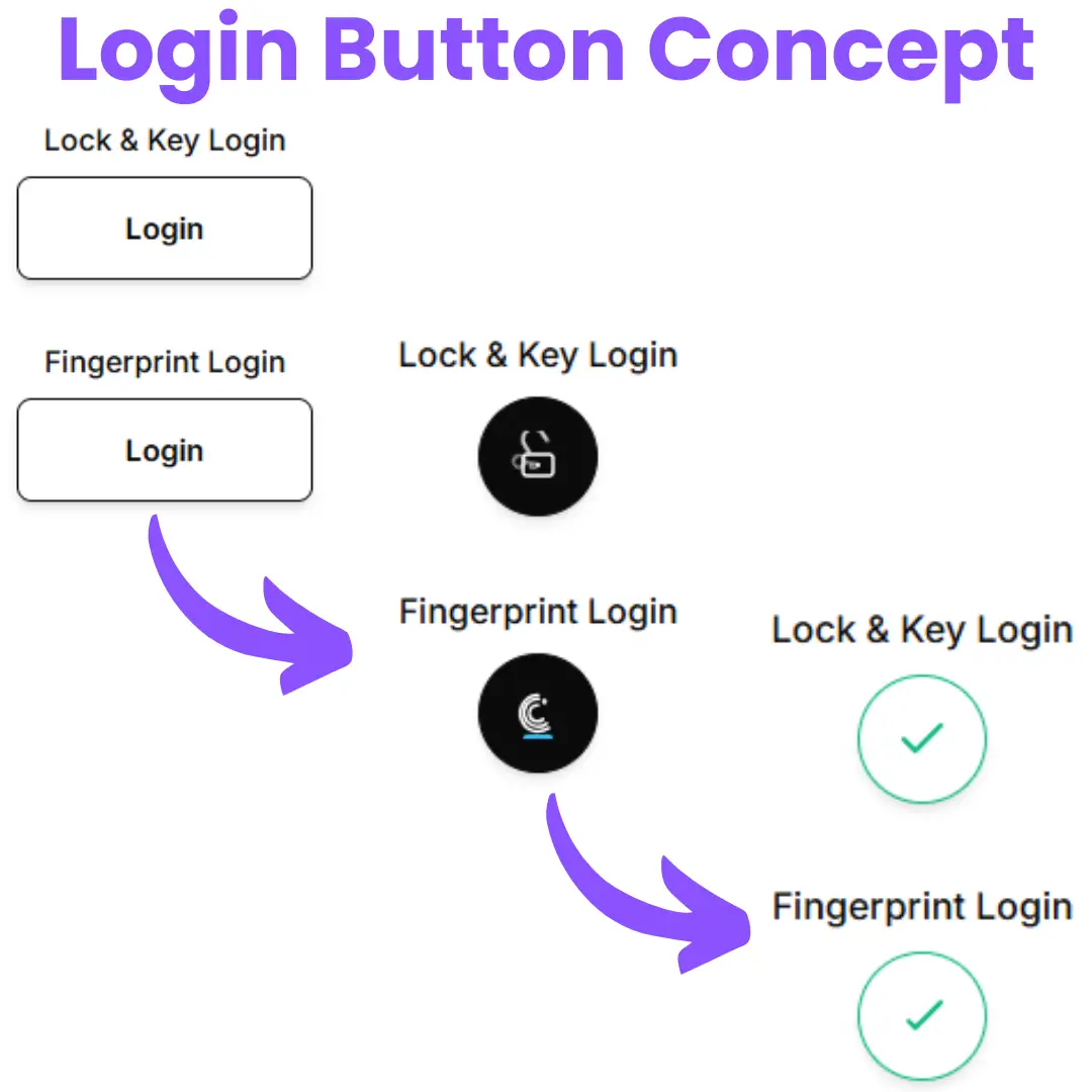 Preview of Login Button