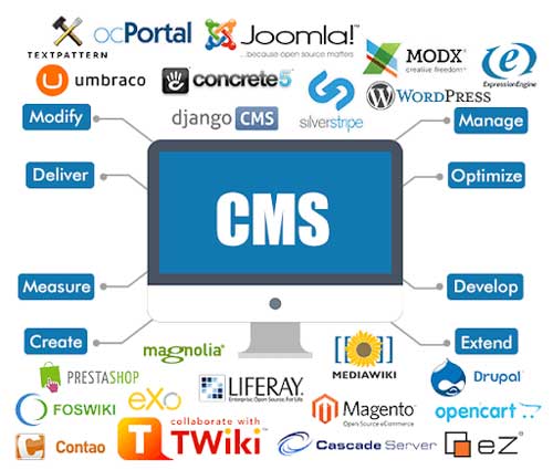 CMS