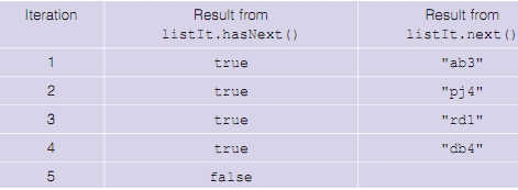 412_iterator.png