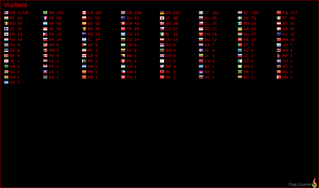 Flag Counter