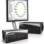 Synchronous Optical Networking Multiplexers
