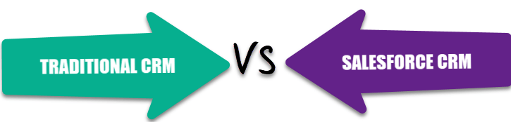 Diferença entre CRM tradicional vs. Salesforce CRM