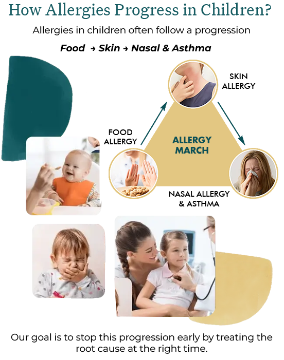 Special Ayurveda Pediatric Consultation