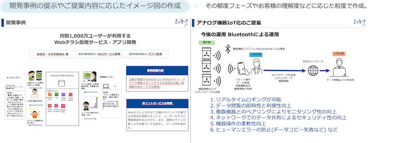 事例紹介