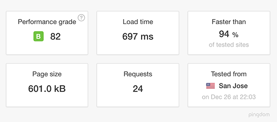 GreenGeeks speed test - IsItWP - Kostenloser WordPress-Theme-Detektor GreenGeeks Geschwindigkeitstest