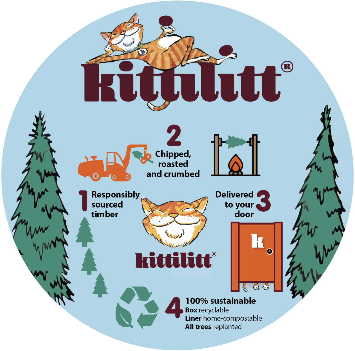 How UK's best cat litter is made