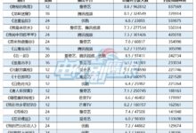 口碑短剧百度指数排行榜,或将重新定义爆款剧-【代写社】