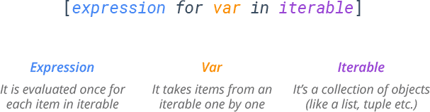 Python List Comprehension Syntax