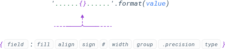 Python String Format Specifier