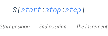 Python String Slicing - Syntax