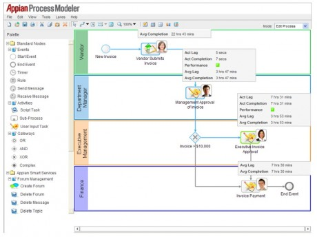 appian-process-condition