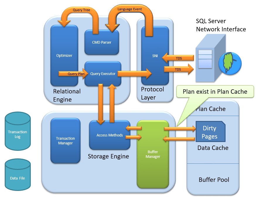 buffer cache