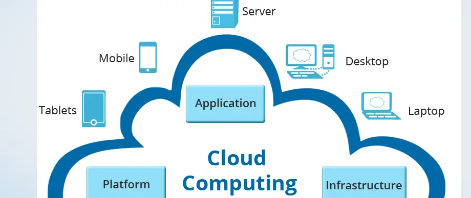 Cloud Website Development
