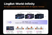 Meet LingBot-World-Infinity: An Open Causal World Model With An Agentic Harness LingBot-World-Infinity