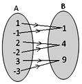 function or mapping function or mapping