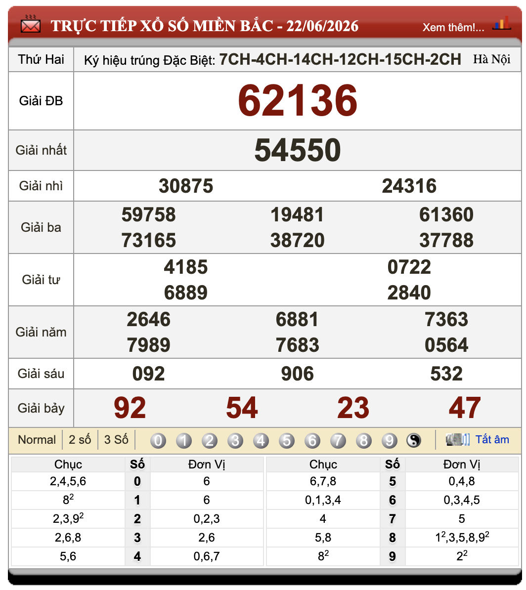 Đánh Lô Đề Online Xổ Số Miền Bắc, Trung, Nam 23/6/2026 28 Đánh Lô Đề Online Xổ Số Miền Bắc, Trung, Nam 23/6/2026