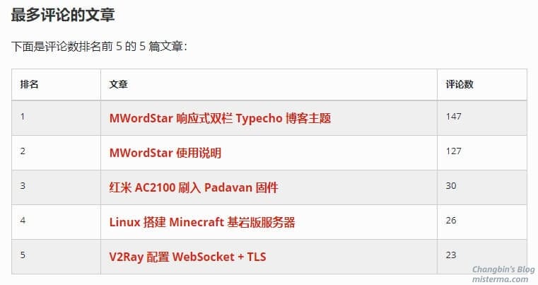 Facile评论排名表格截图 Facile评论排名表格截图