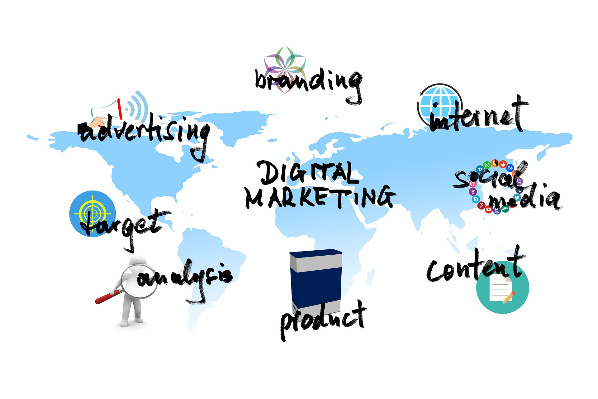 digital marketing, advertising, branding, internet, social media, content, product, analysis, target
