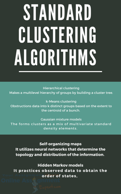 unsupervised learning assignment help