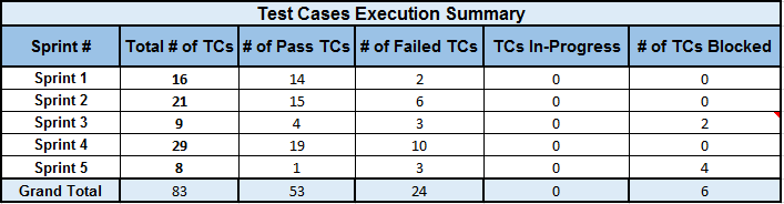 Test Execution Summary