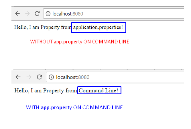 Command Line Arguments in Java